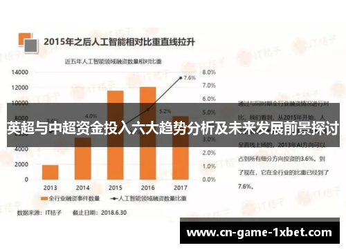 英超与中超资金投入六大趋势分析及未来发展前景探讨