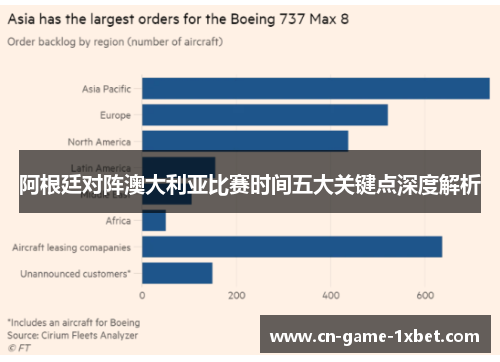 阿根廷对阵澳大利亚比赛时间五大关键点深度解析