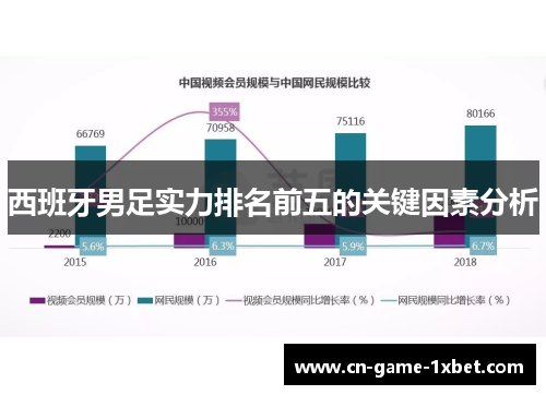 西班牙男足实力排名前五的关键因素分析