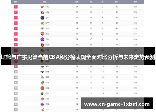辽篮与广东男篮当前CBA积分榜表现全面对比分析与未来走势预测