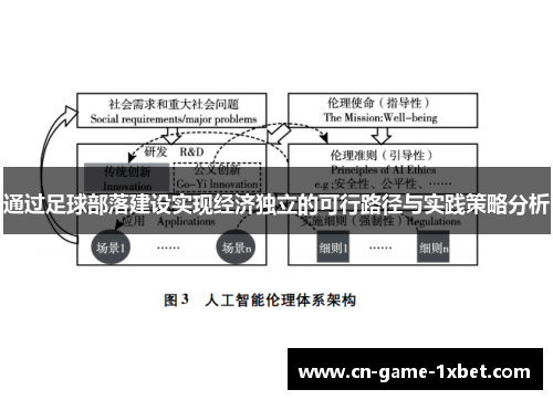 通过足球部落建设实现经济独立的可行路径与实践策略分析