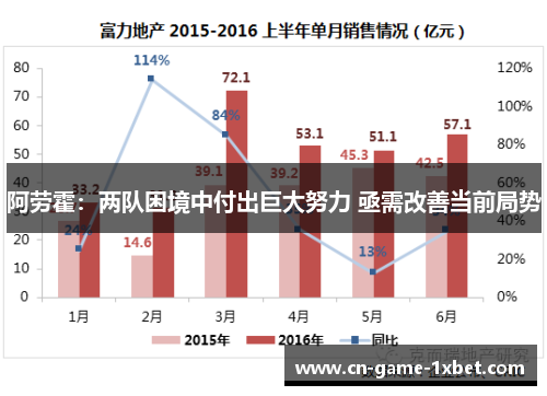 阿劳霍：两队困境中付出巨大努力 亟需改善当前局势