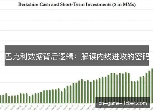 巴克利数据背后逻辑：解读内线进攻的密码